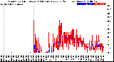 Milwaukee Weather Wind Speed<br>Actual and 10 Minute<br>Average<br>(24 Hours) (New)