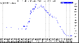 Milwaukee Weather Wind Chill<br>per Minute<br>(24 Hours)