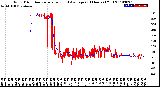 Milwaukee Weather Wind Direction<br>Normalized and Average<br>(24 Hours) (Old)