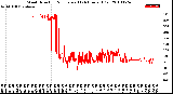 Milwaukee Weather Wind Direction<br>Normalized<br>(24 Hours) (Old)