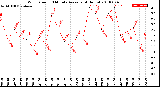 Milwaukee Weather Wind Speed<br>10 Minute Average<br>(4 Hours)