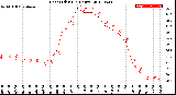 Milwaukee Weather Heat Index<br>(24 Hours)