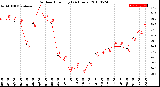 Milwaukee Weather Outdoor Humidity<br>(24 Hours)