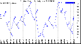 Milwaukee Weather Outdoor Humidity<br>Daily Low