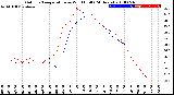 Milwaukee Weather Outdoor Temperature<br>vs Wind Chill<br>(24 Hours)