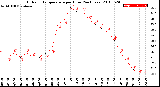 Milwaukee Weather Outdoor Temperature<br>per Hour<br>(24 Hours)