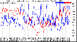 Milwaukee Weather Outdoor Humidity<br>At Daily High<br>Temperature<br>(Past Year)