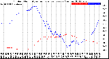 Milwaukee Weather Outdoor Humidity<br>vs Temperature<br>Every 5 Minutes