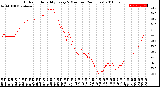 Milwaukee Weather Outdoor Humidity<br>Every 5 Minutes<br>(24 Hours)