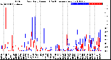 Milwaukee Weather Outdoor Rain<br>Daily Amount<br>(Past/Previous Year)