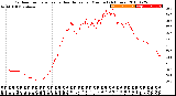 Milwaukee Weather Outdoor Temperature<br>vs Heat Index<br>per Minute<br>(24 Hours)