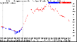 Milwaukee Weather Outdoor Temperature<br>vs Wind Chill<br>per Minute<br>(24 Hours)