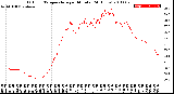 Milwaukee Weather Outdoor Temperature<br>per Minute<br>(24 Hours)