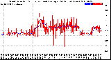 Milwaukee Weather Wind Direction<br>Normalized and Average<br>(24 Hours) (New)