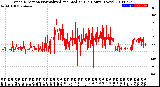 Milwaukee Weather Wind Direction<br>Normalized and Median<br>(24 Hours) (New)