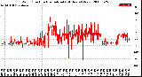 Milwaukee Weather Wind Direction<br>Normalized<br>(24 Hours) (New)