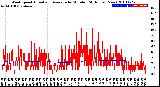 Milwaukee Weather Wind Speed<br>Actual and Average<br>by Minute<br>(24 Hours) (New)