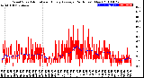 Milwaukee Weather Wind Speed<br>Actual and Hourly<br>Average<br>(24 Hours) (New)