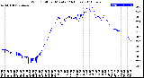 Milwaukee Weather Wind Chill<br>per Minute<br>(24 Hours)