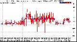 Milwaukee Weather Wind Direction<br>Normalized and Average<br>(24 Hours) (Old)