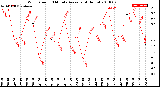 Milwaukee Weather Wind Speed<br>10 Minute Average<br>(4 Hours)