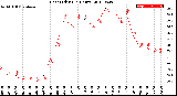 Milwaukee Weather Heat Index<br>(24 Hours)