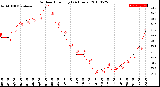 Milwaukee Weather Outdoor Humidity<br>(24 Hours)