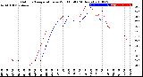 Milwaukee Weather Outdoor Temperature<br>vs Wind Chill<br>(24 Hours)