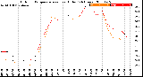 Milwaukee Weather Outdoor Temperature<br>vs Heat Index<br>(24 Hours)