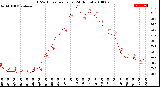 Milwaukee Weather THSW Index<br>per Hour<br>(24 Hours)