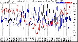 Milwaukee Weather Outdoor Humidity<br>At Daily High<br>Temperature<br>(Past Year)