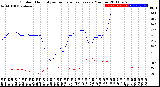 Milwaukee Weather Outdoor Humidity<br>vs Temperature<br>Every 5 Minutes