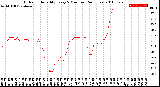 Milwaukee Weather Outdoor Humidity<br>Every 5 Minutes<br>(24 Hours)