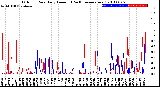 Milwaukee Weather Outdoor Rain<br>Daily Amount<br>(Past/Previous Year)