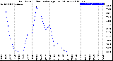 Milwaukee Weather Rain Rate<br>15 Minute Average<br>Past 6 Hours