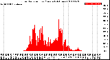 Milwaukee Weather Solar Radiation<br>per Minute<br>(24 Hours)