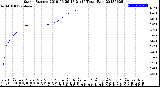 Milwaukee Weather Storm<br>Started 2018-06-26 17:21:14<br>Total Rain