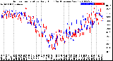 Milwaukee Weather Outdoor Temperature<br>Daily High<br>(Past/Previous Year)