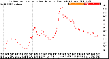 Milwaukee Weather Outdoor Temperature<br>vs Heat Index<br>per Minute<br>(24 Hours)