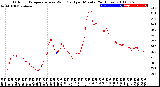 Milwaukee Weather Outdoor Temperature<br>vs Wind Chill<br>per Minute<br>(24 Hours)