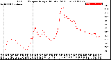 Milwaukee Weather Outdoor Temperature<br>per Minute<br>(24 Hours)