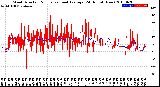 Milwaukee Weather Wind Direction<br>Normalized and Average<br>(24 Hours) (New)