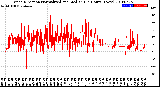 Milwaukee Weather Wind Direction<br>Normalized and Median<br>(24 Hours) (New)