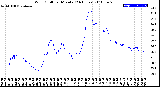 Milwaukee Weather Wind Chill<br>per Minute<br>(24 Hours)