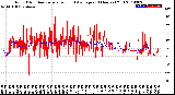 Milwaukee Weather Wind Direction<br>Normalized and Average<br>(24 Hours) (Old)