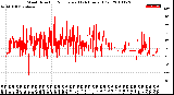 Milwaukee Weather Wind Direction<br>Normalized<br>(24 Hours) (Old)