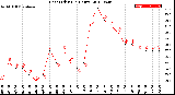 Milwaukee Weather Heat Index<br>(24 Hours)