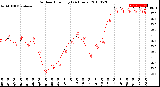 Milwaukee Weather Outdoor Humidity<br>(24 Hours)