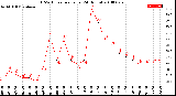 Milwaukee Weather THSW Index<br>per Hour<br>(24 Hours)