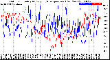 Milwaukee Weather Outdoor Humidity<br>At Daily High<br>Temperature<br>(Past Year)